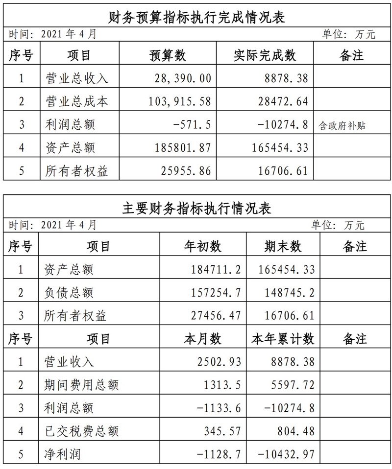 ?？诠患瘓F2021年1-11月份企業(yè)月度信息公開內(nèi)容_4_副本.jpg