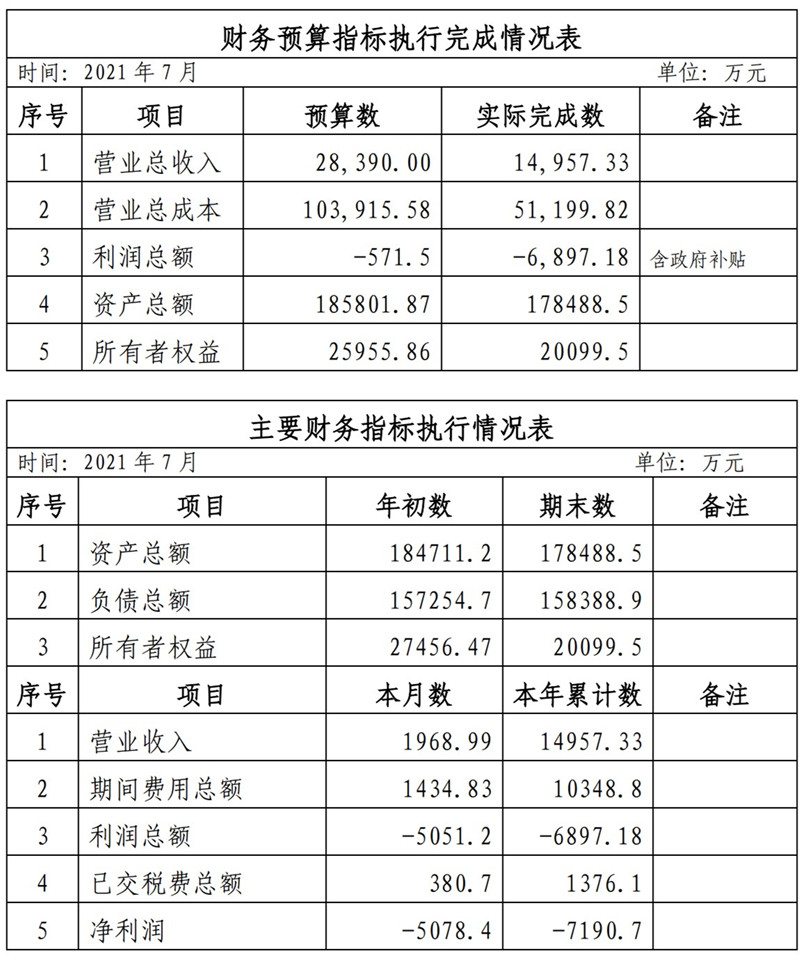 海口公交集團(tuán)2021年1-11月份企業(yè)月度信息公開內(nèi)容_7_副本.jpg