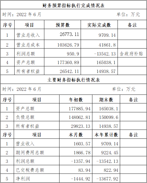 海口公交集團(tuán)2022年6月份企業(yè)月度信息公開(kāi)內(nèi)容.png