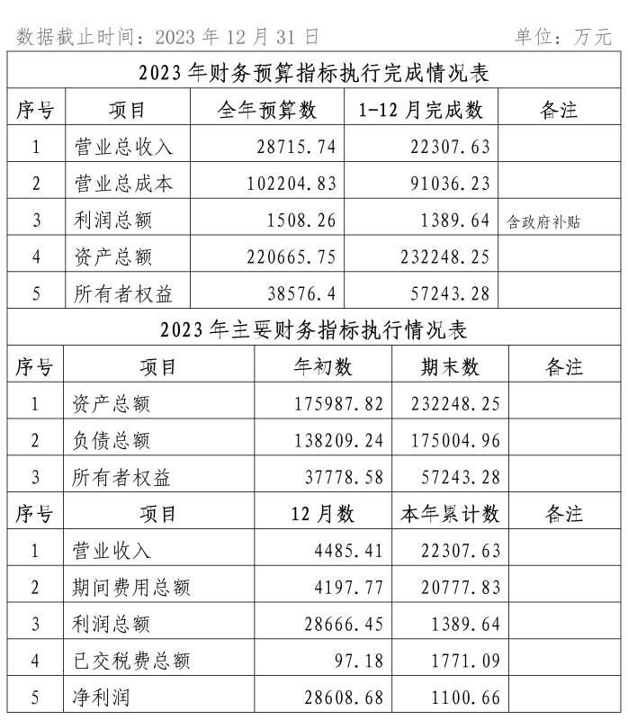 2023年12月份企業(yè)月度信息公開內(nèi)容_01(1)_副本1.png