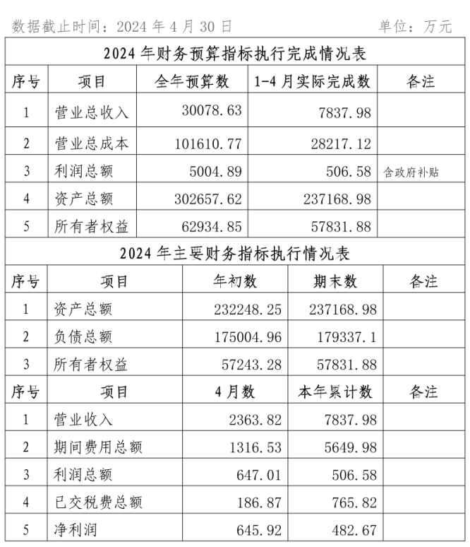 2024年4月份企業(yè)月度信息公開(kāi)內(nèi)容_01_副本.png