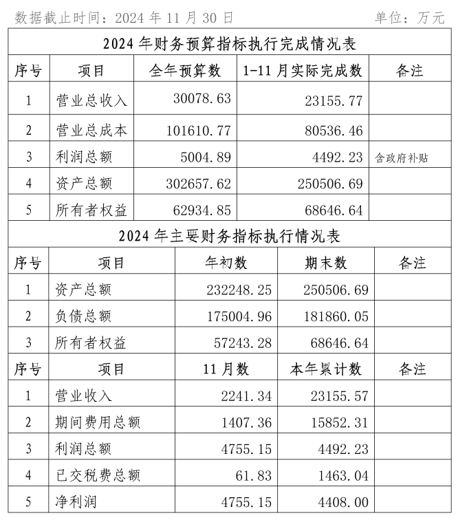 2024年11月份企業(yè)月度信息公開(kāi)內(nèi)容_01_副本.png