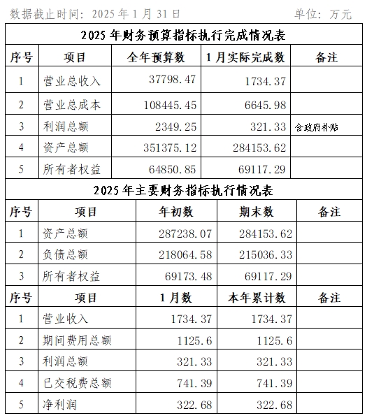 2025年1月份企業(yè)月度信息公開(kāi)內(nèi)容.png