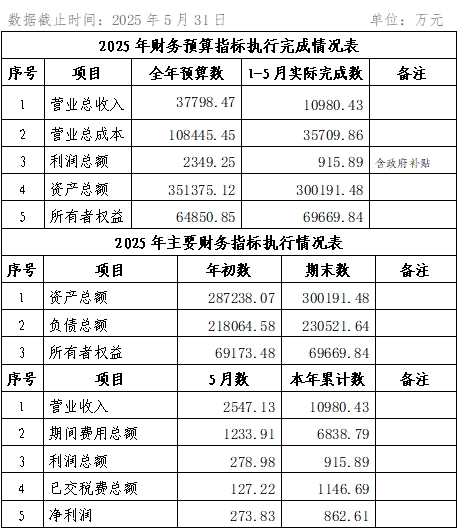 2025年5月份企業(yè)月度信息公開內(nèi)容.png