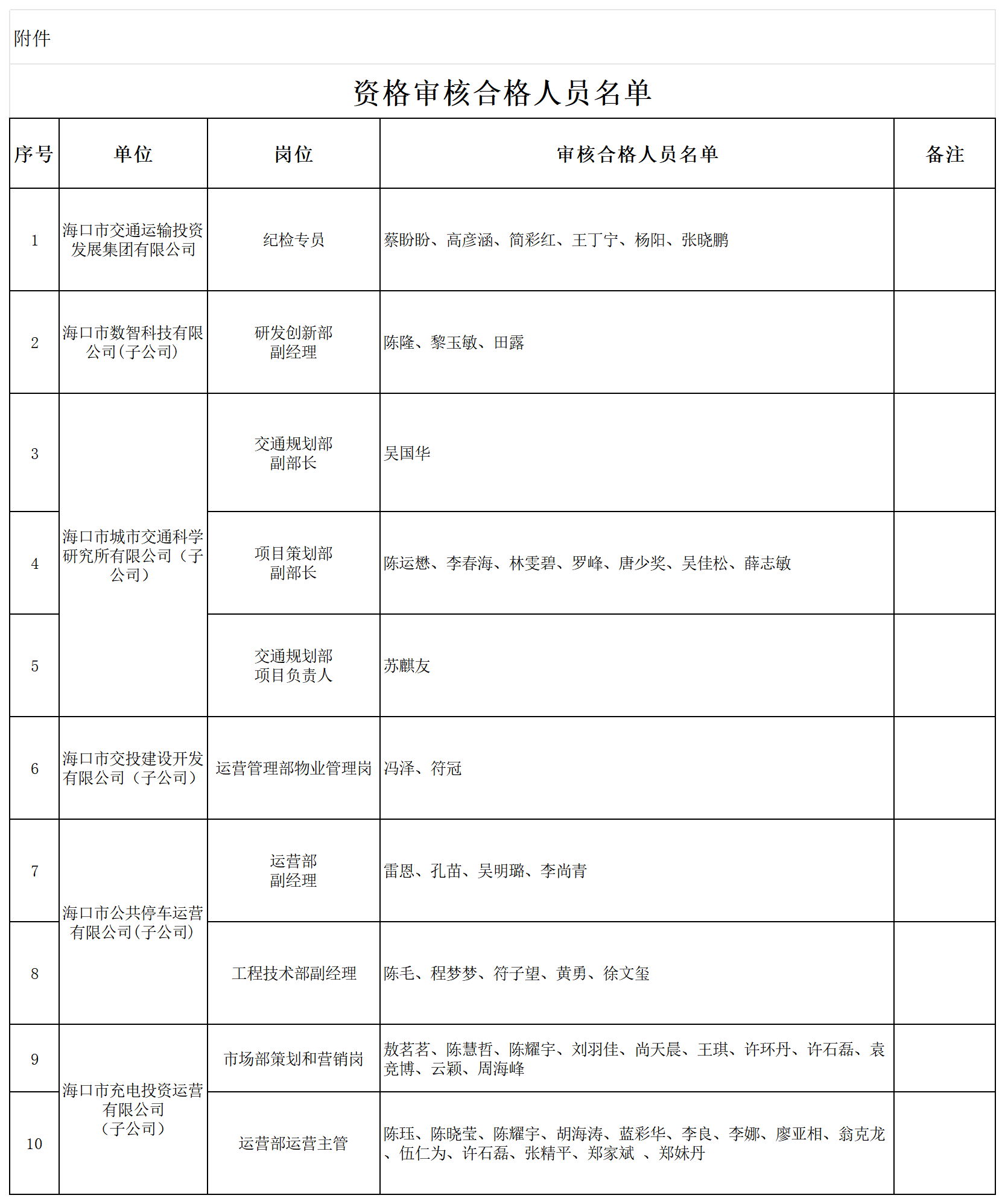 附件2：資格審核合格人員名單_Sheet1.png