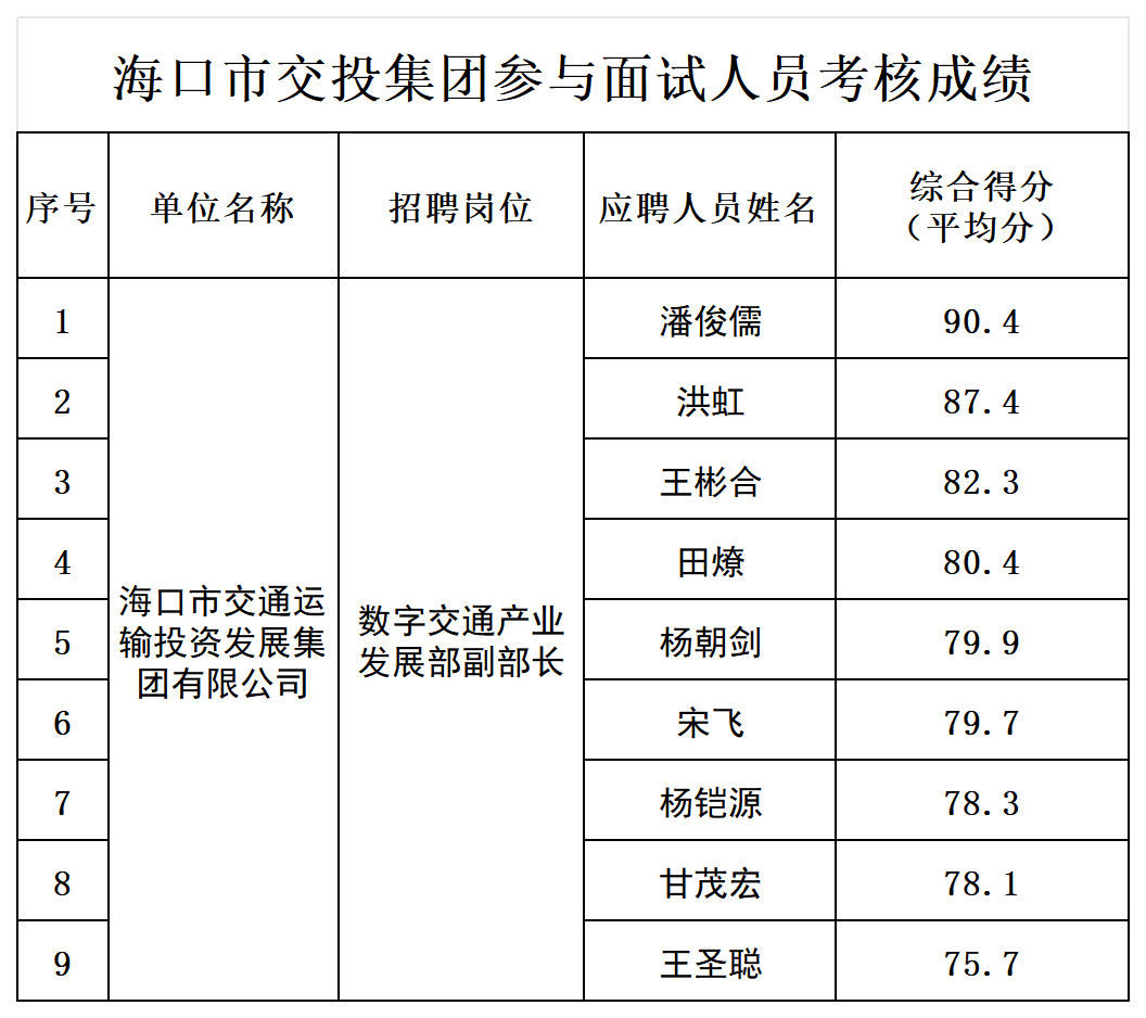 附件2：面試人員綜合成績_表一.png