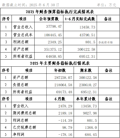 2025年6月份企業(yè)月度信息公開(kāi)內(nèi)容.png