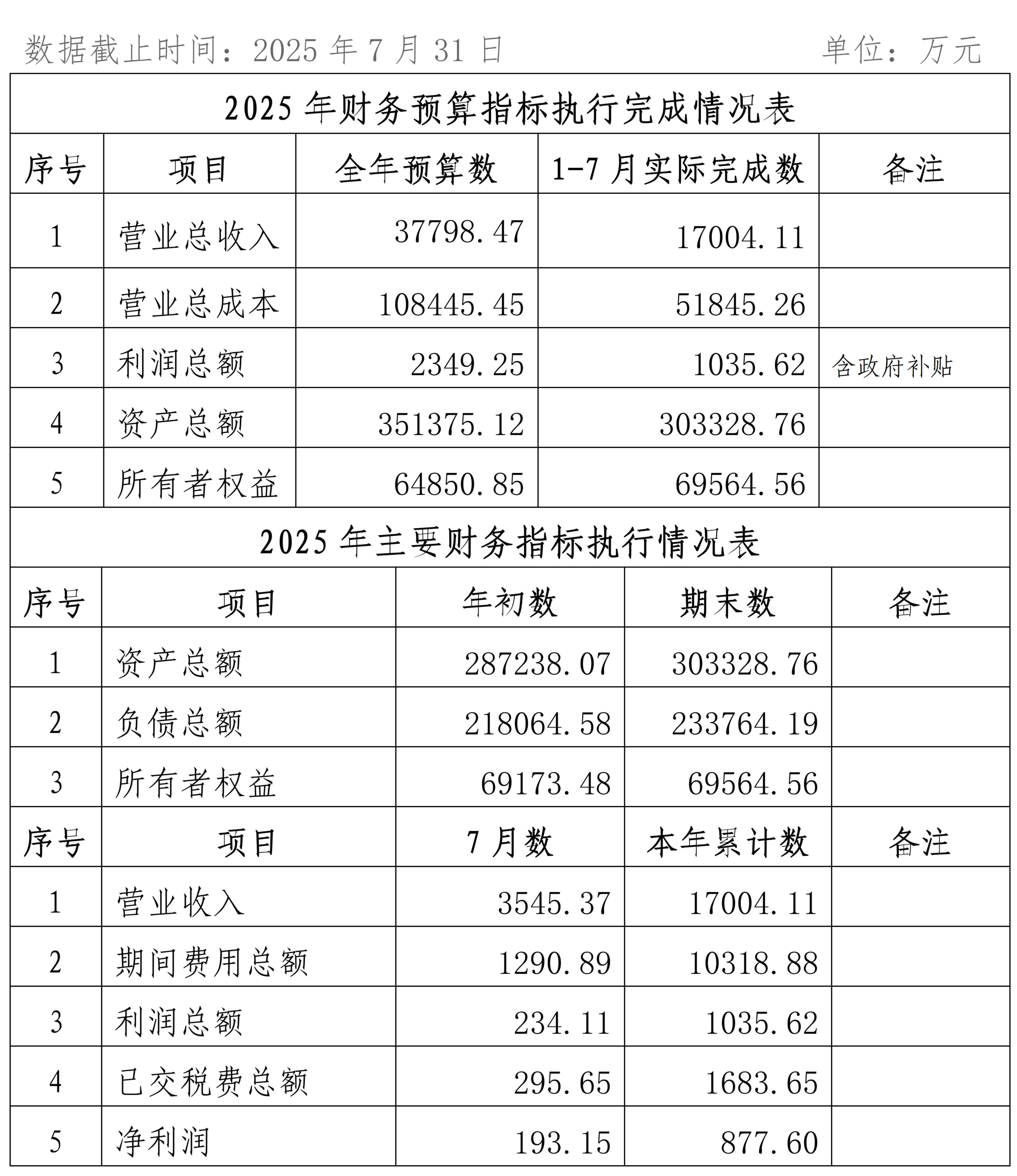 2025年7月份企業(yè)月度信息公開內(nèi)容_01_副本.jpg